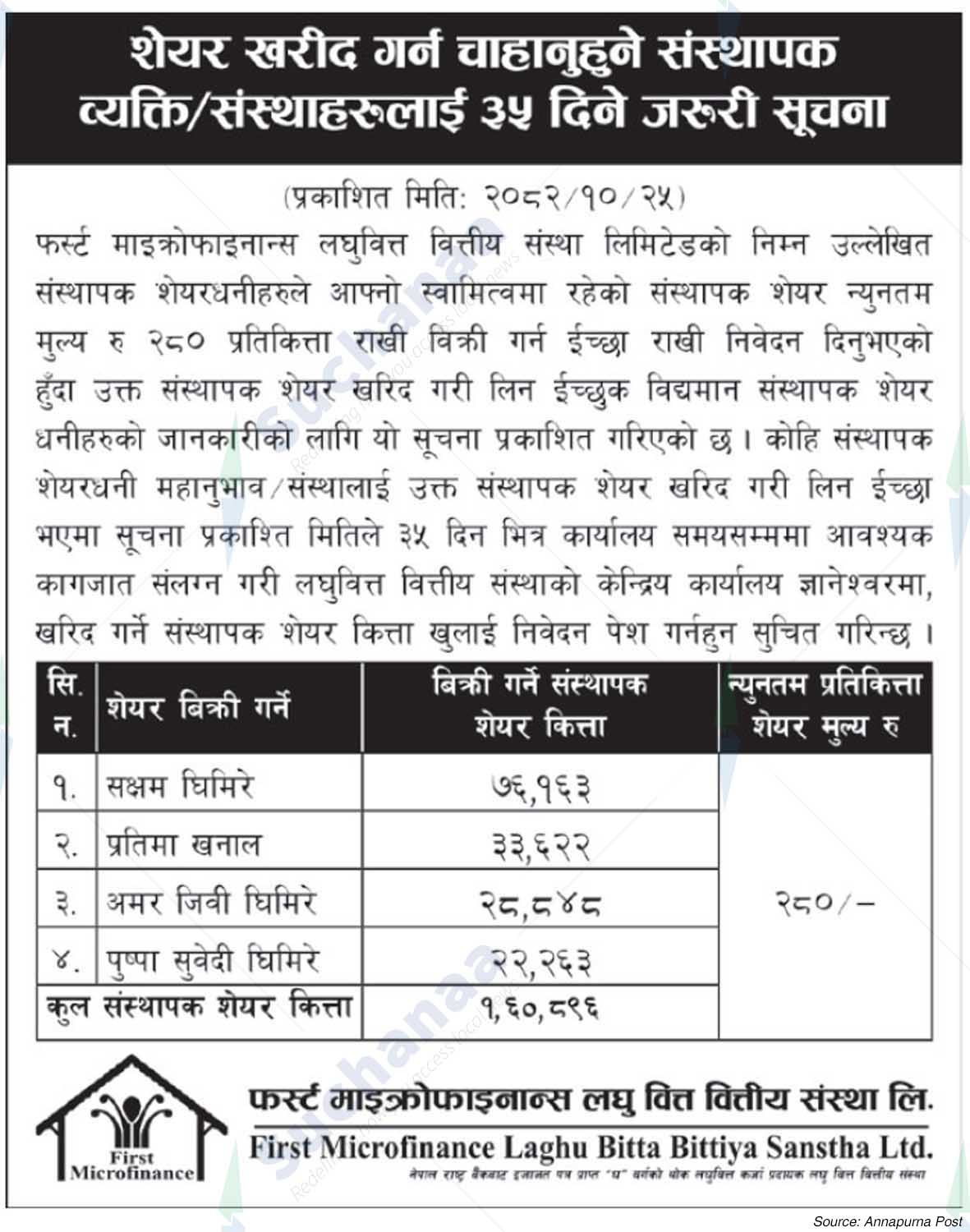 First Microfinance Laghu Bitta Bittiya Sanstha Limited