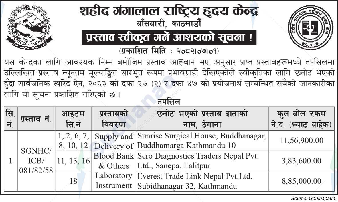 Shahid Gangalal National Heart Center