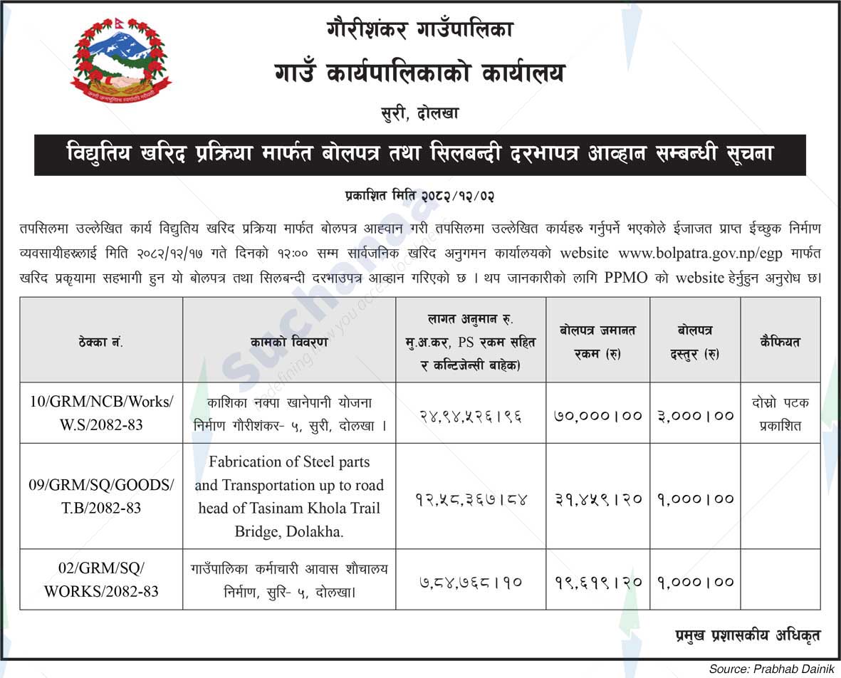 Gaurishankar Rural Municipality