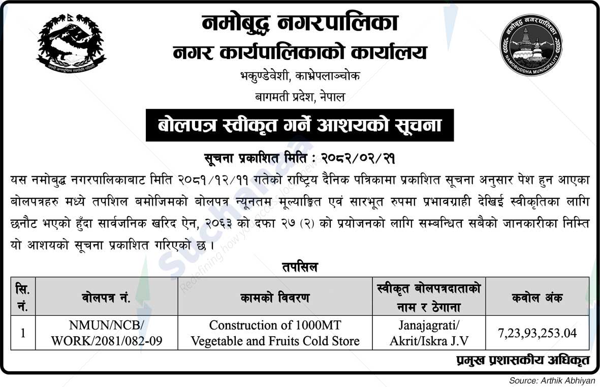 Namobudhha Municipality