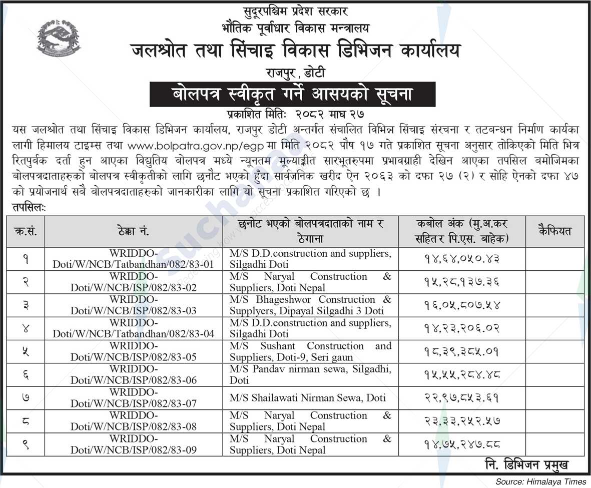 Department of Water Resources and Irrigation