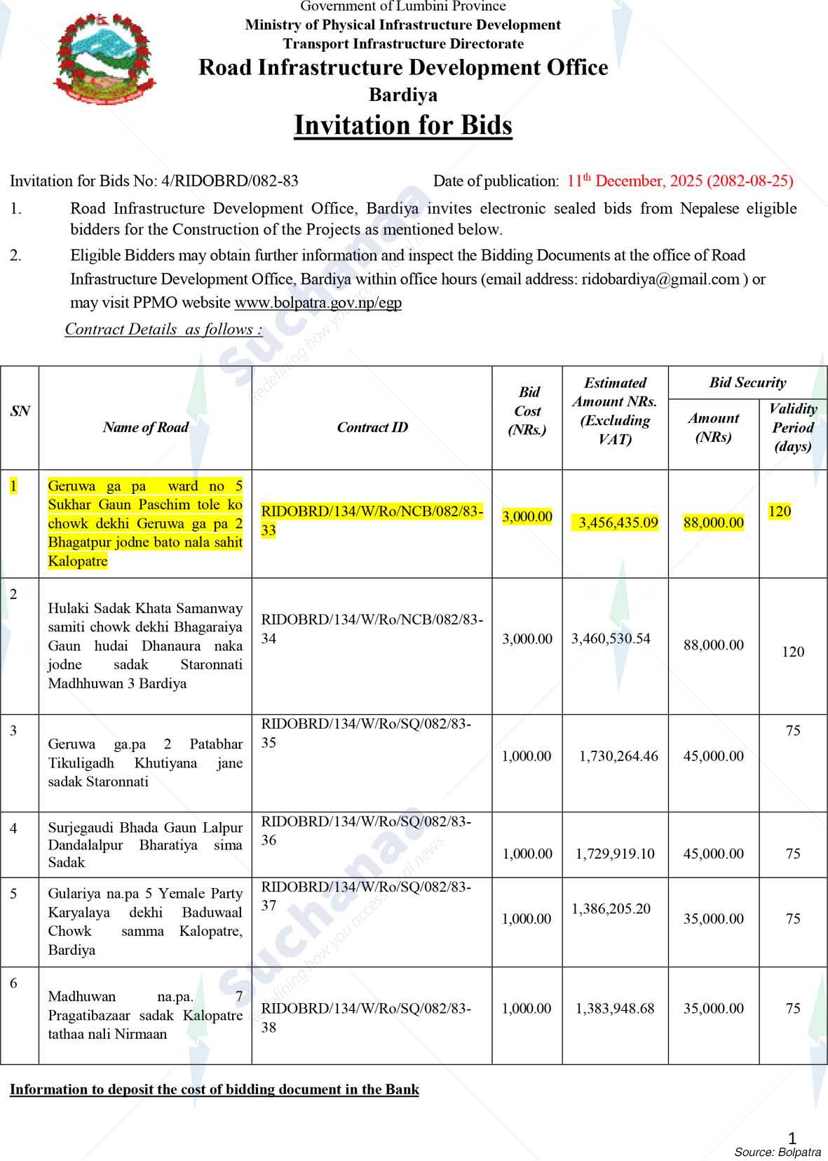 Road Infrastructure Development Office, Bardia