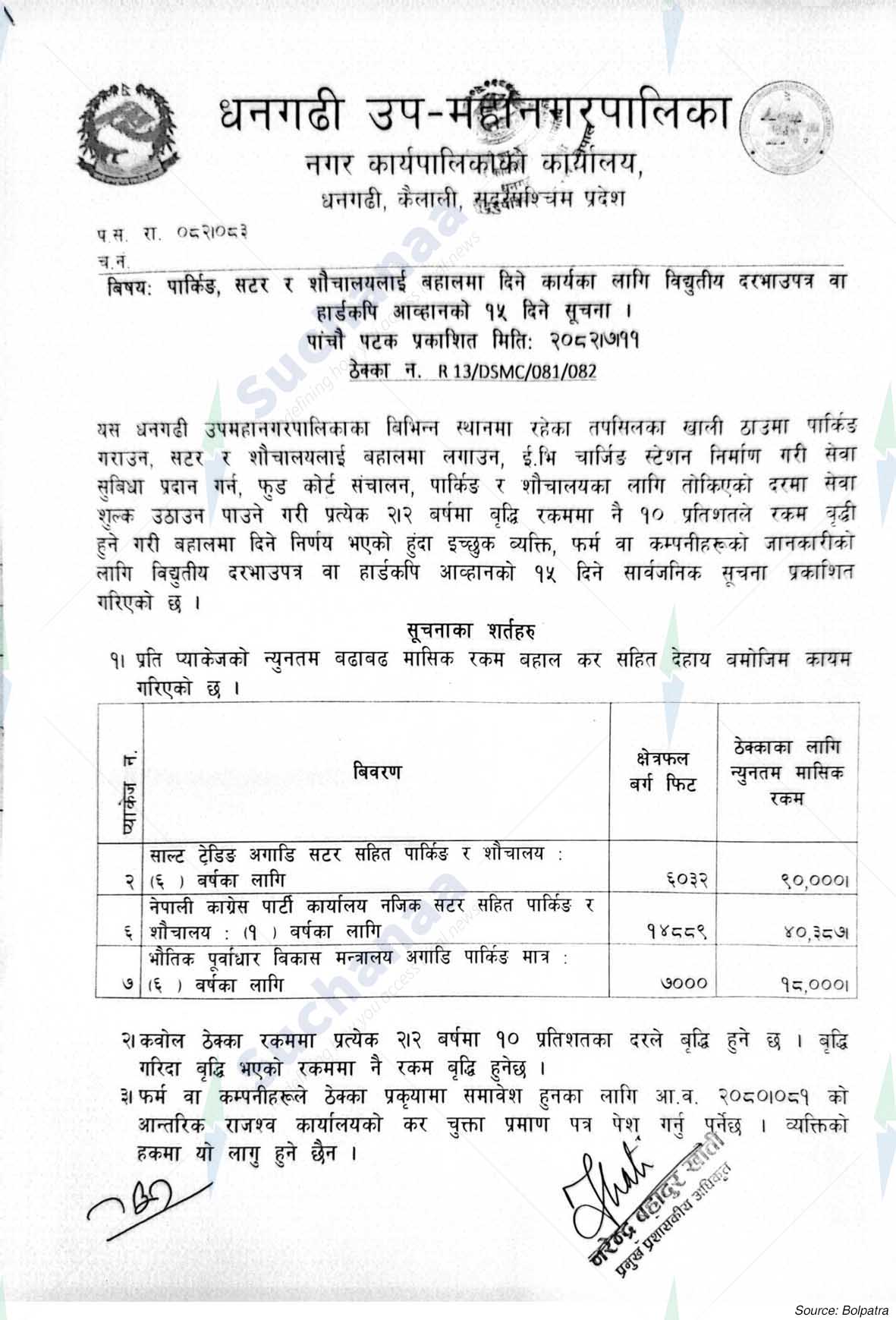 Dhangadhi Sub-Metropolitan City