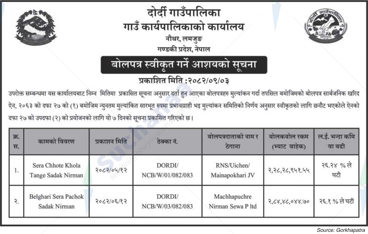 Dordi Rural Municipality