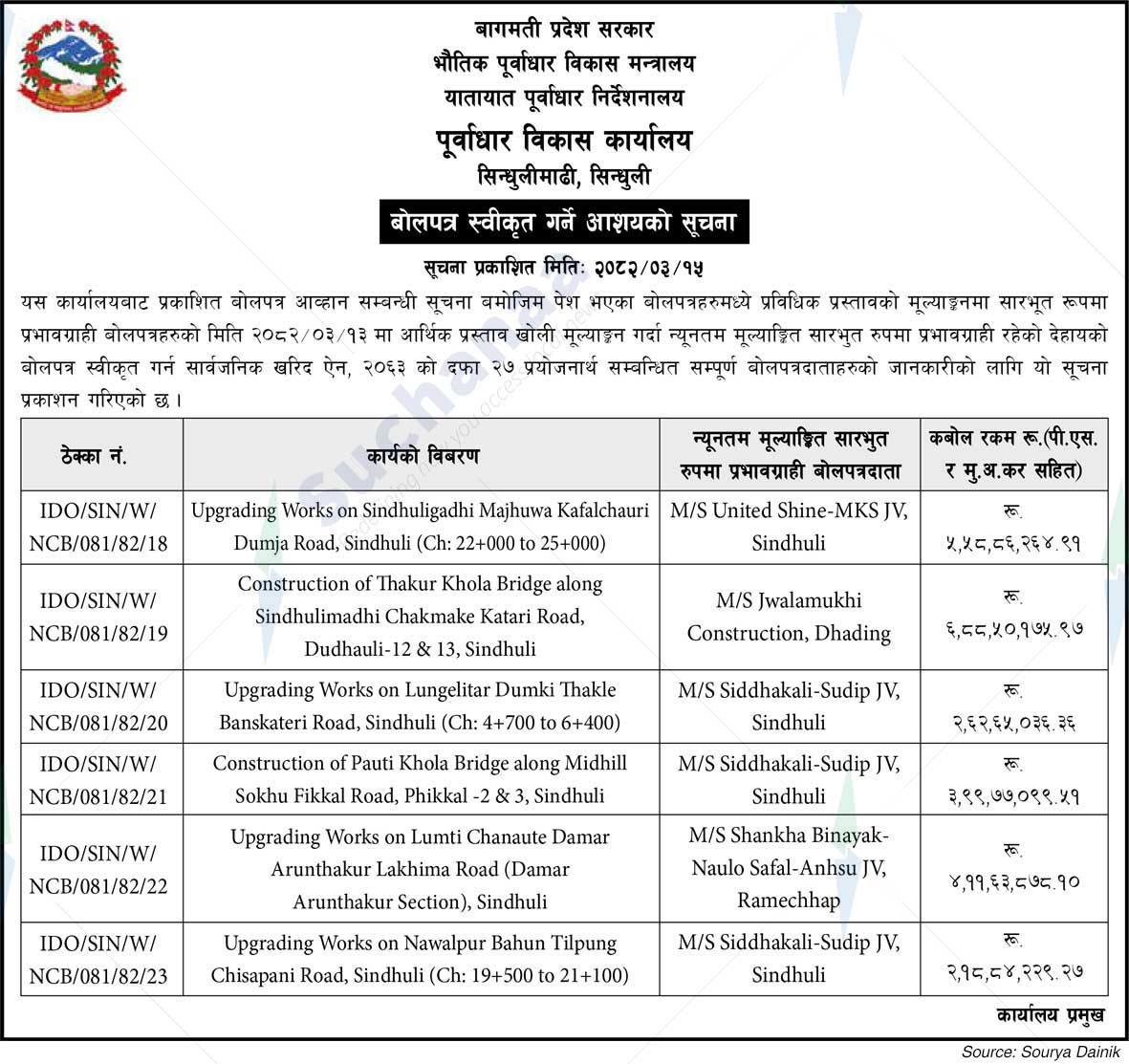 Infrastructure Development Office, Sindhuli