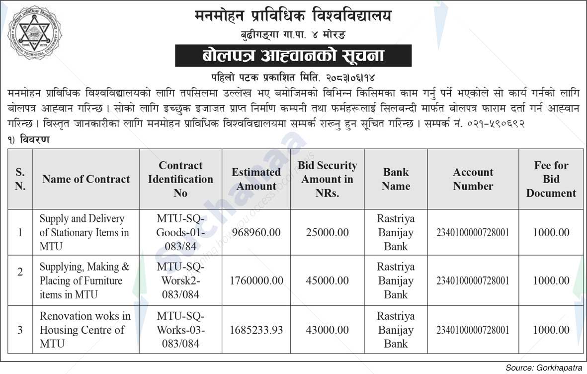 Manmohan Technical University