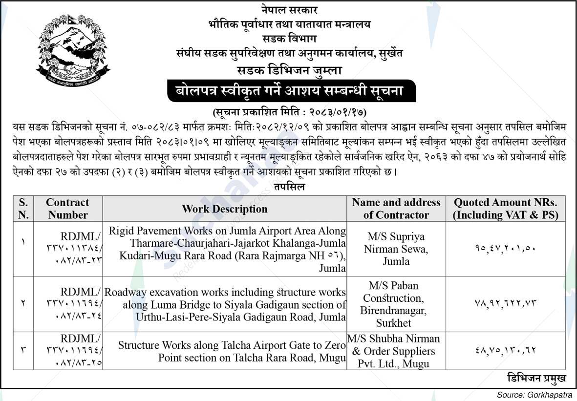 Road Division, Jumla