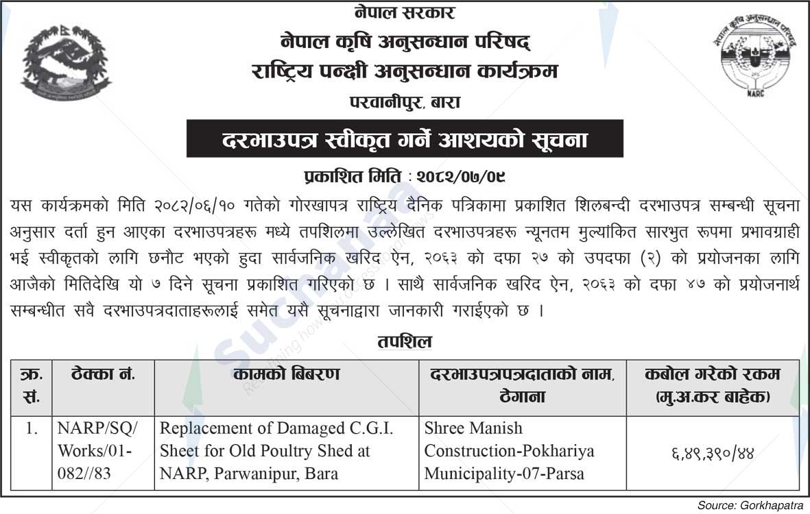 National Bird Research Program