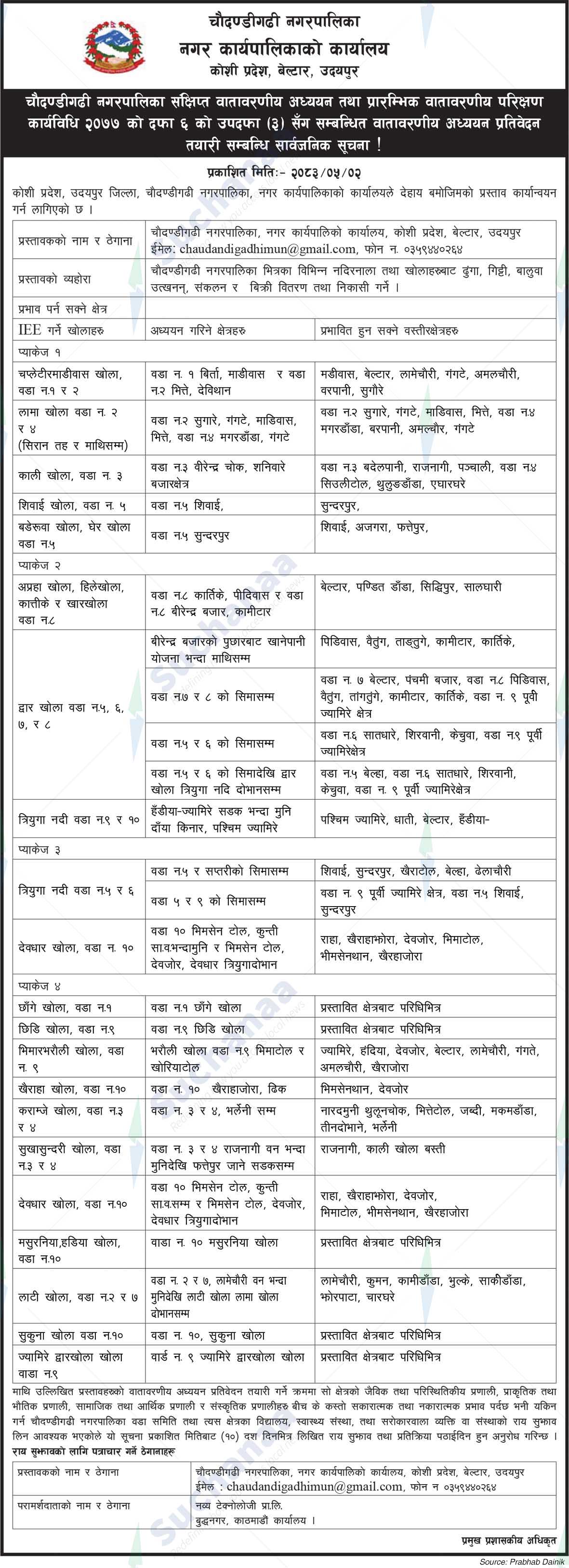 Chaudandigadhi Municipality