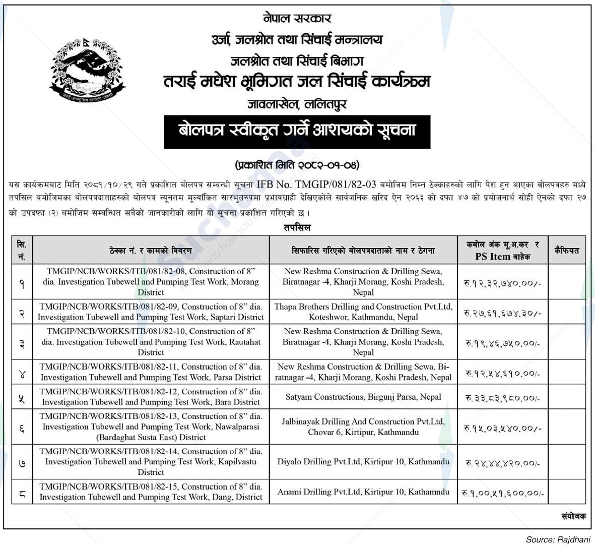 Terai Madhesh Groundwater Irrigation Program
