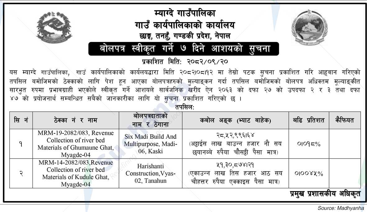 Myagde Rural Municipality