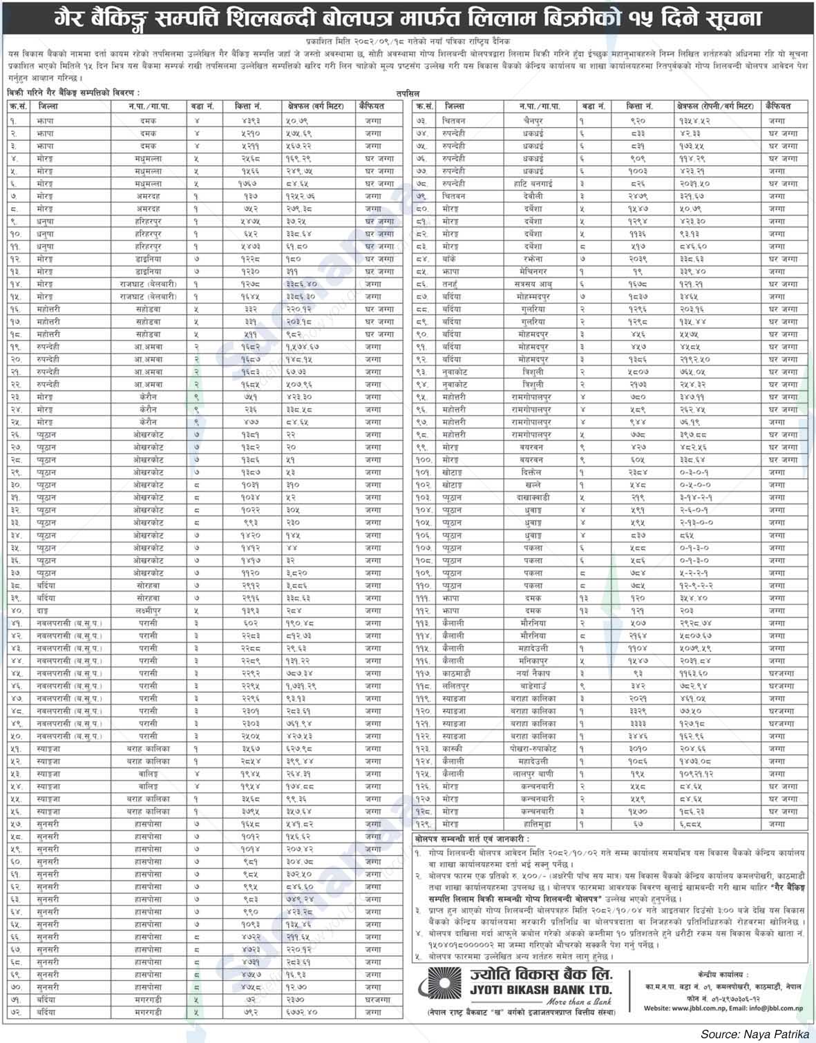 Jyoti Bikash Bank Limited