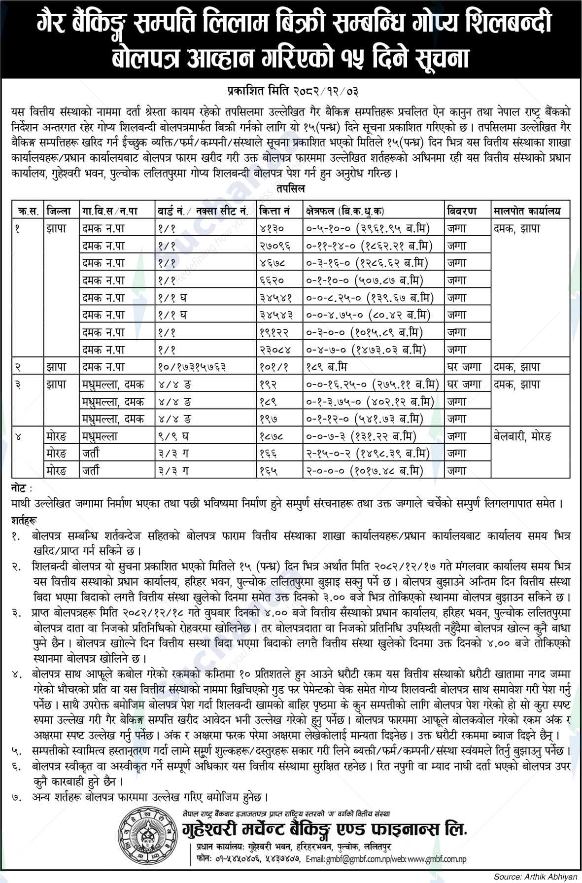 Guheswori Merchant Banking & Finance Ltd.