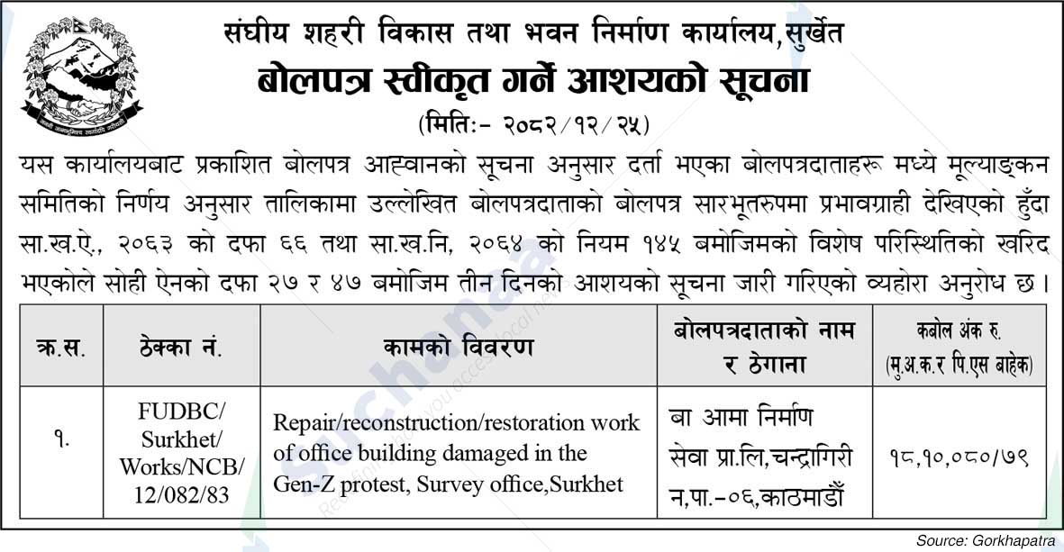 Federal Urban Development and Building Construction Office, Surkhet
