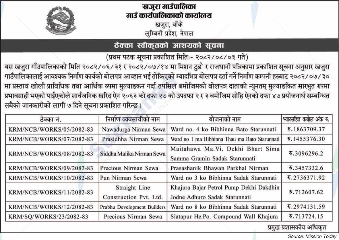 Khajura Rural Municipality