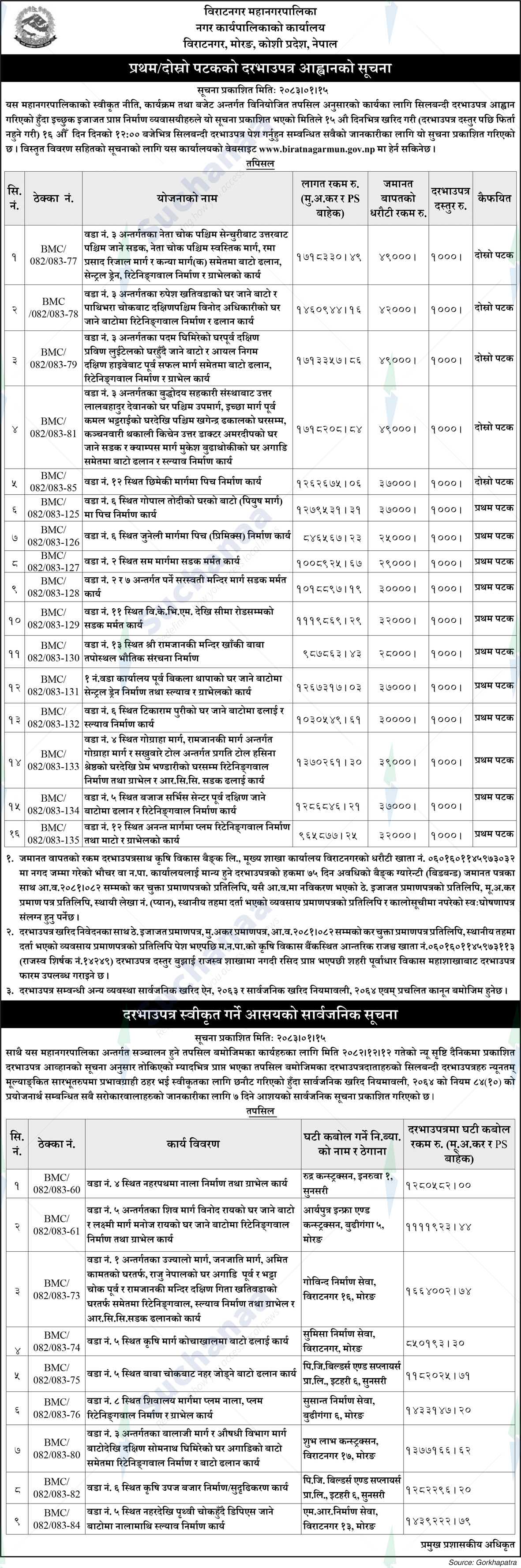 Biratnagar Metropolitan City