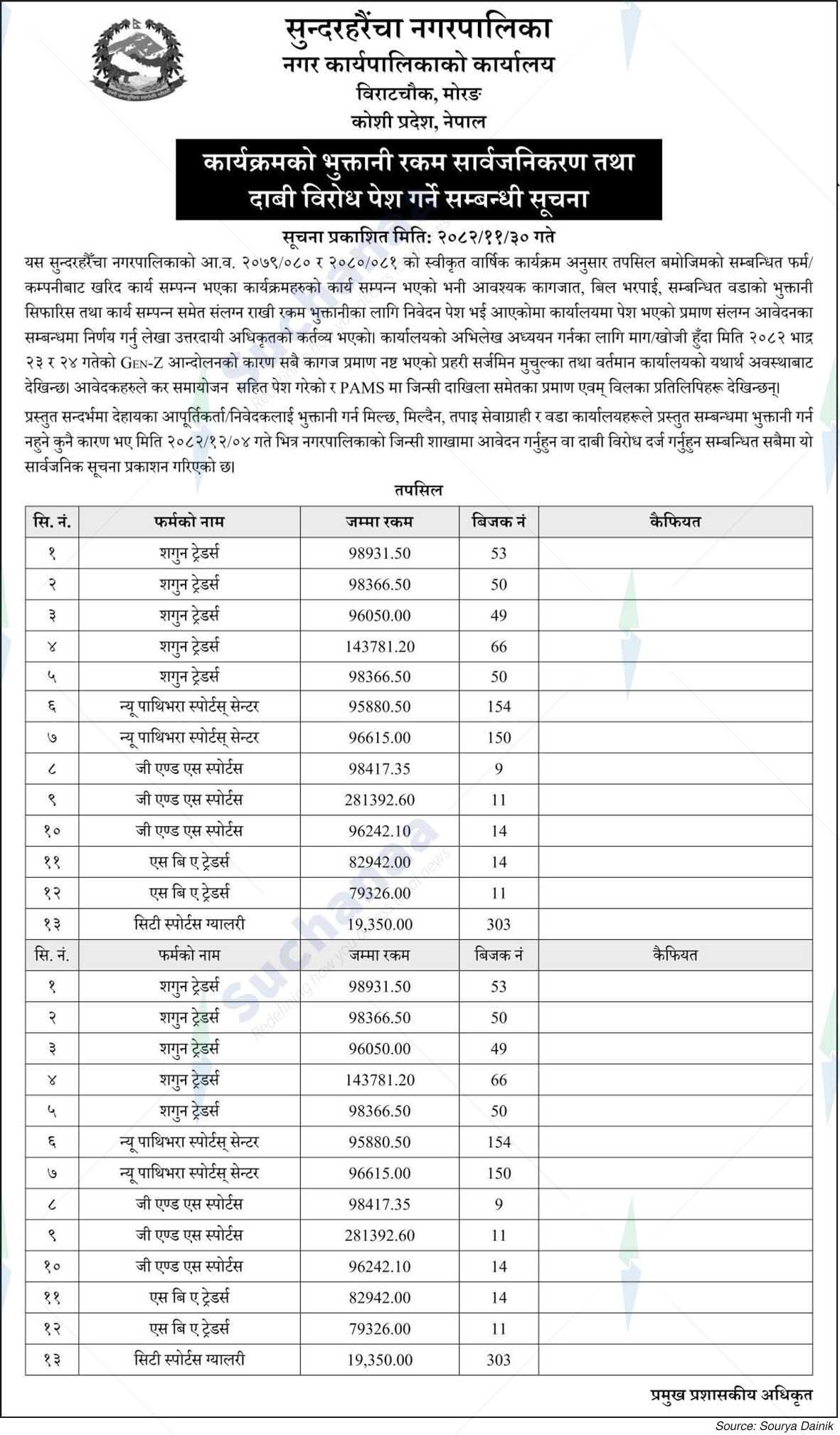 Sundarharaicha Municipality