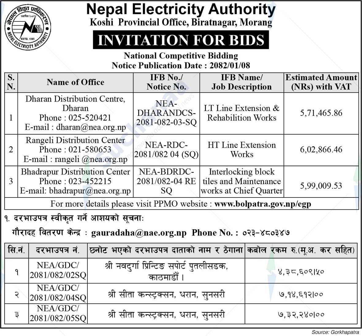 Nepal Electricity Authority