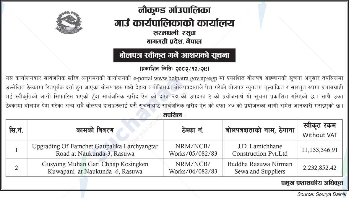 Naukunda Rural Municipality