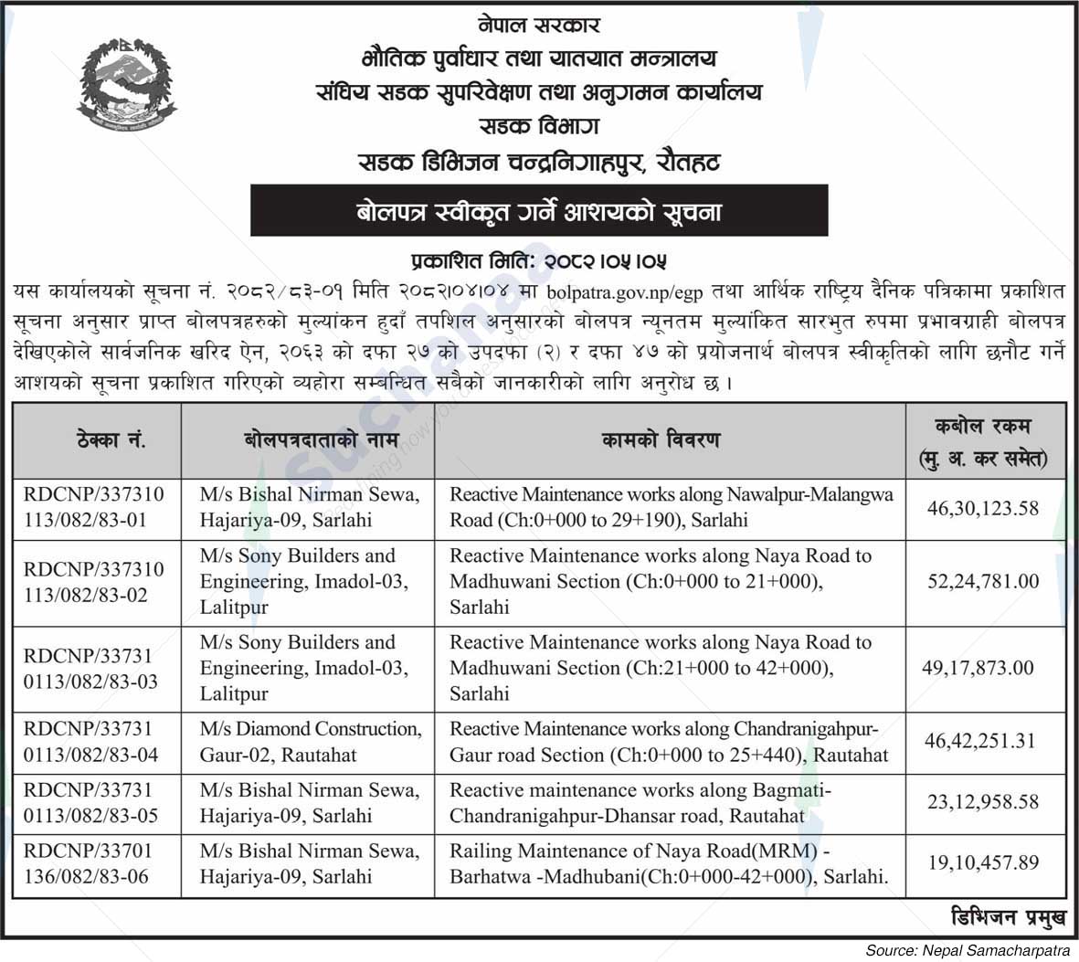Road Division Chandranigahapur, Rautahat