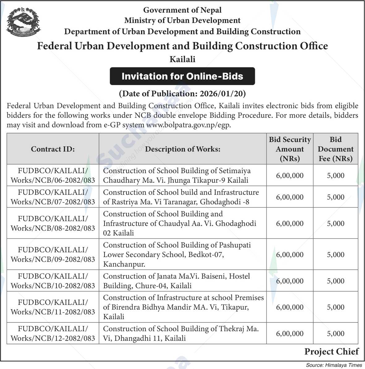 Federal Urban Development and Building Construction Office, Kailali