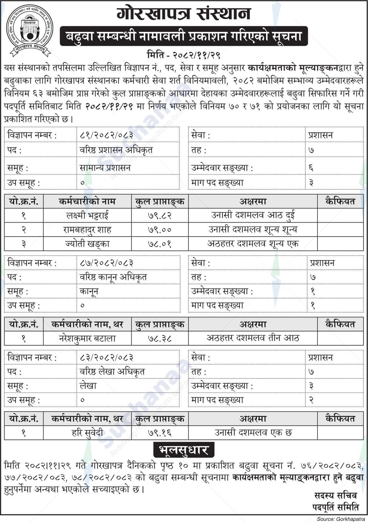 Gorkhapatra Corporation