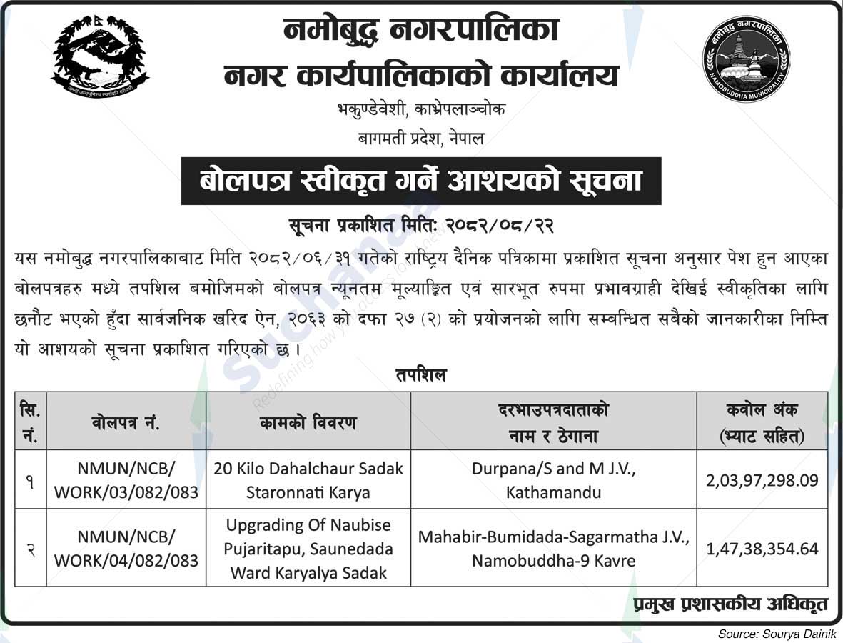 Namobudhha Municipality