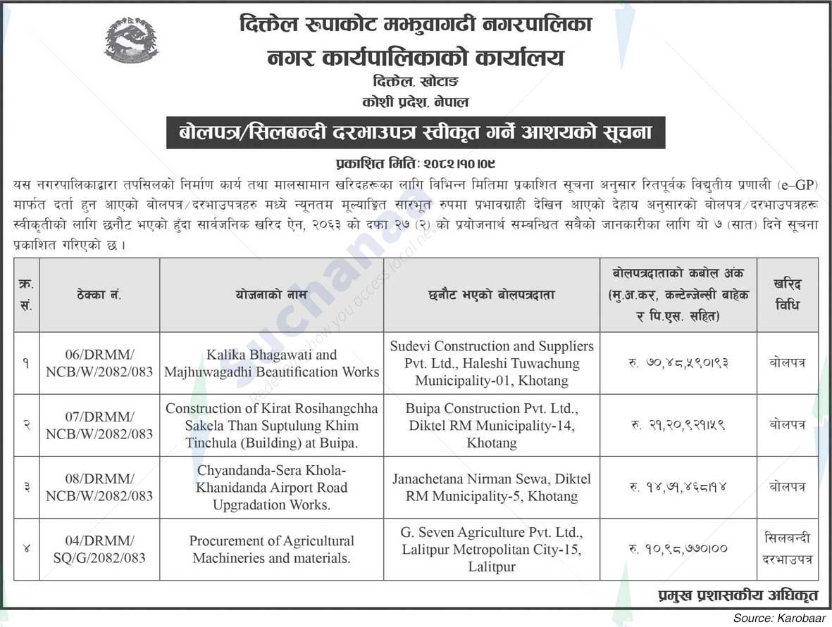 Diktel Rupakot Majhuwagadhi Municipality