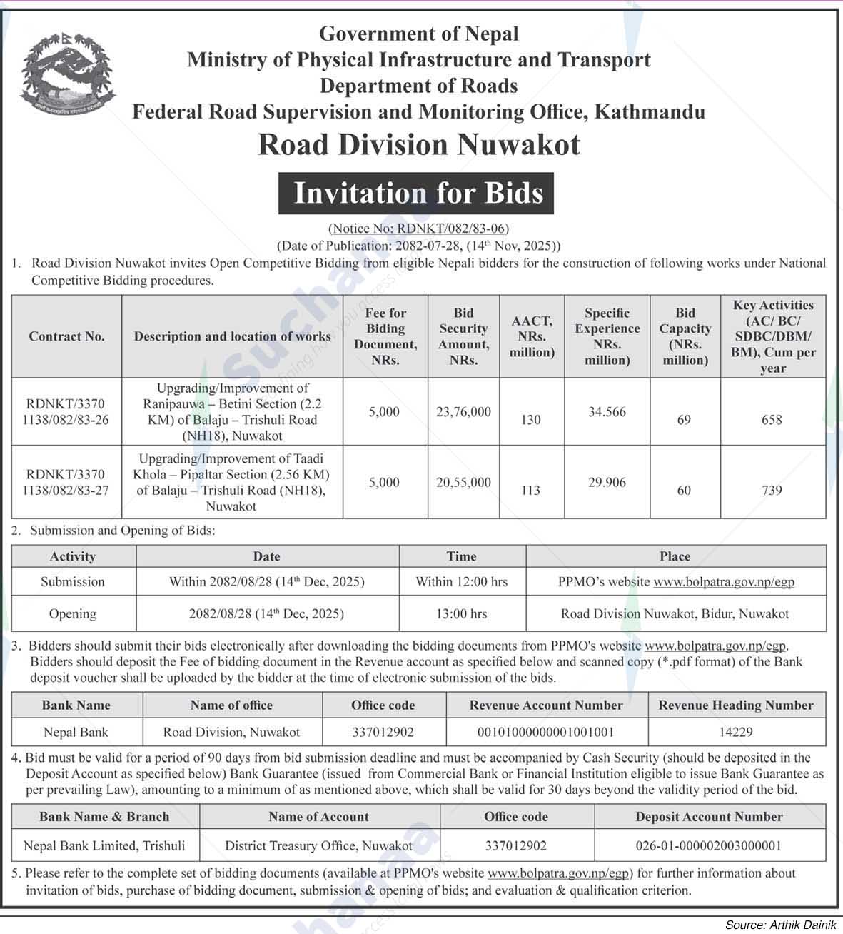 Road Division, Nuwakot