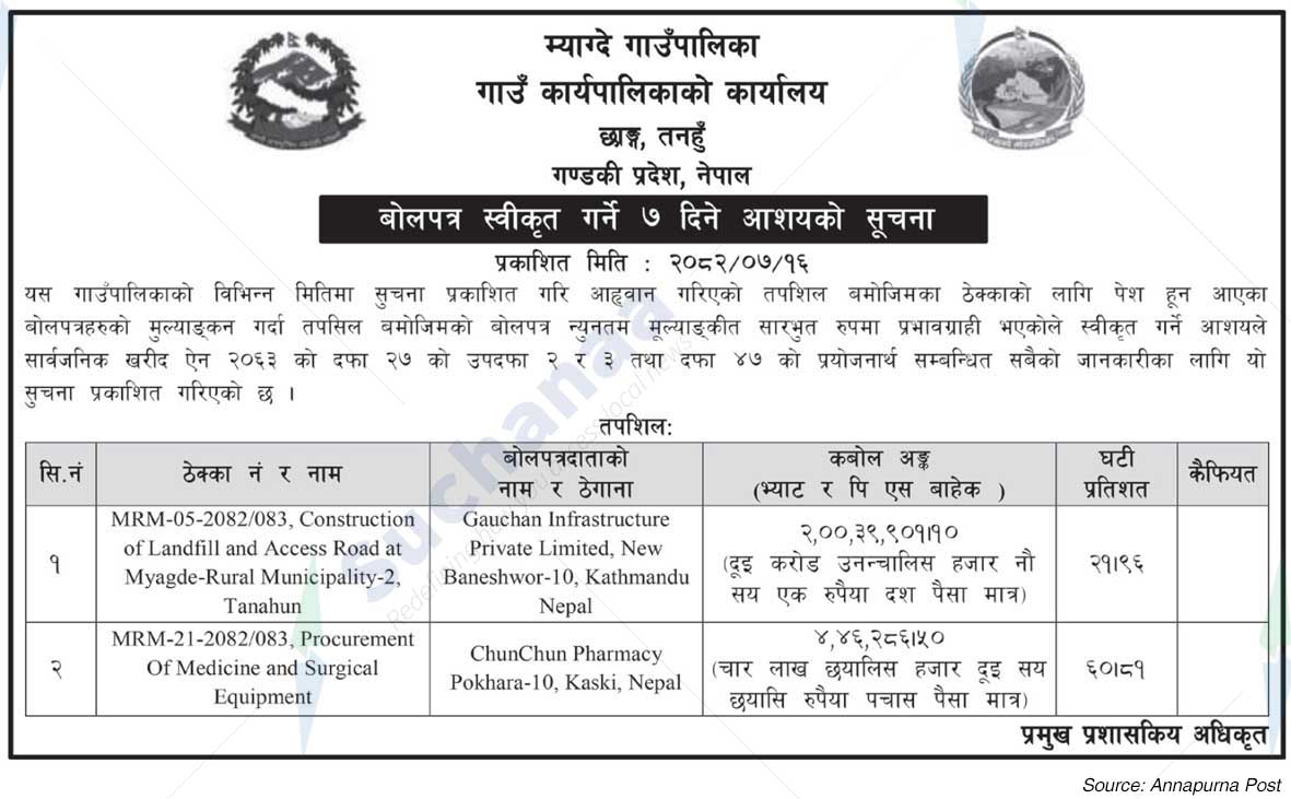 Myagde Rural Municipality