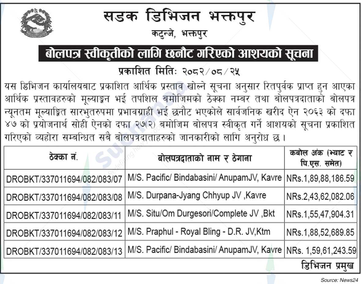 Road Division Bhaktapur