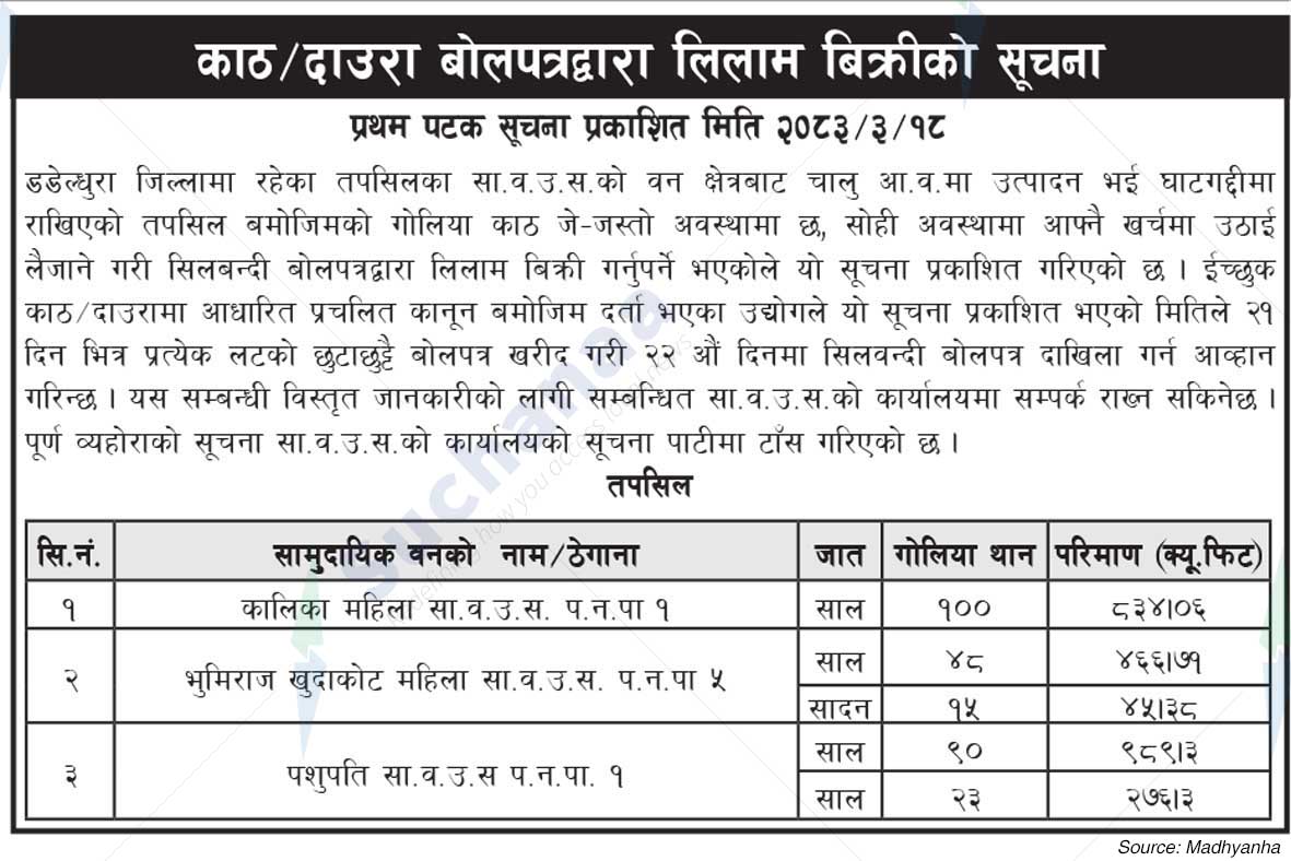 Kalika Mahila/Bhumiraj Khudakot Mahila/Pashupati Saa.Wa.Wo.Sa.