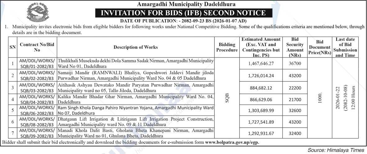 Amargadhi Municipality