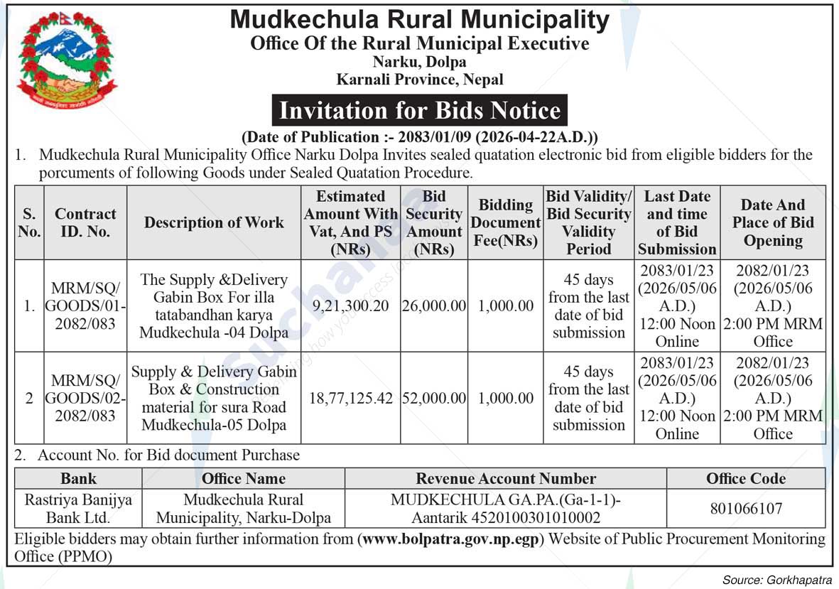 Mudkechula Rural Municipality