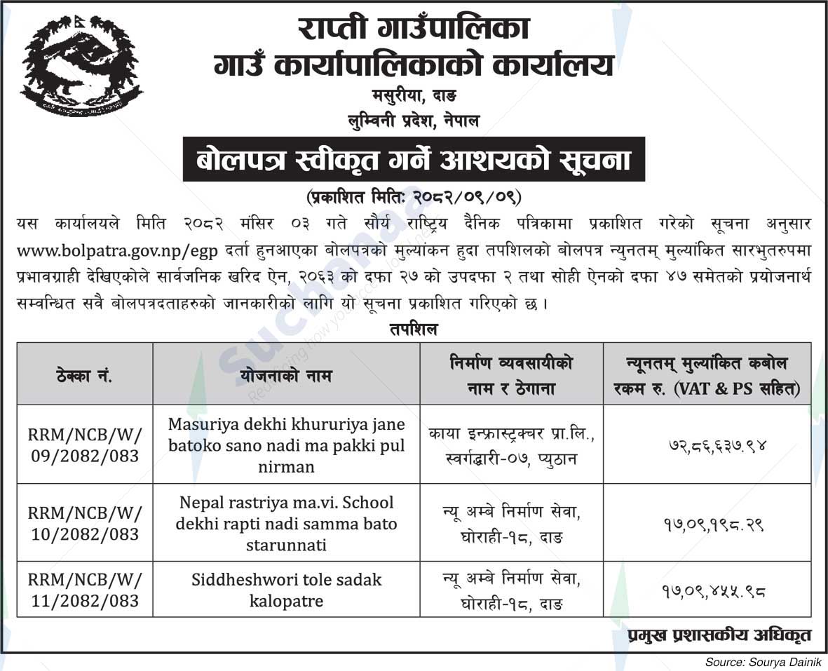 Rapti Rural Municipality