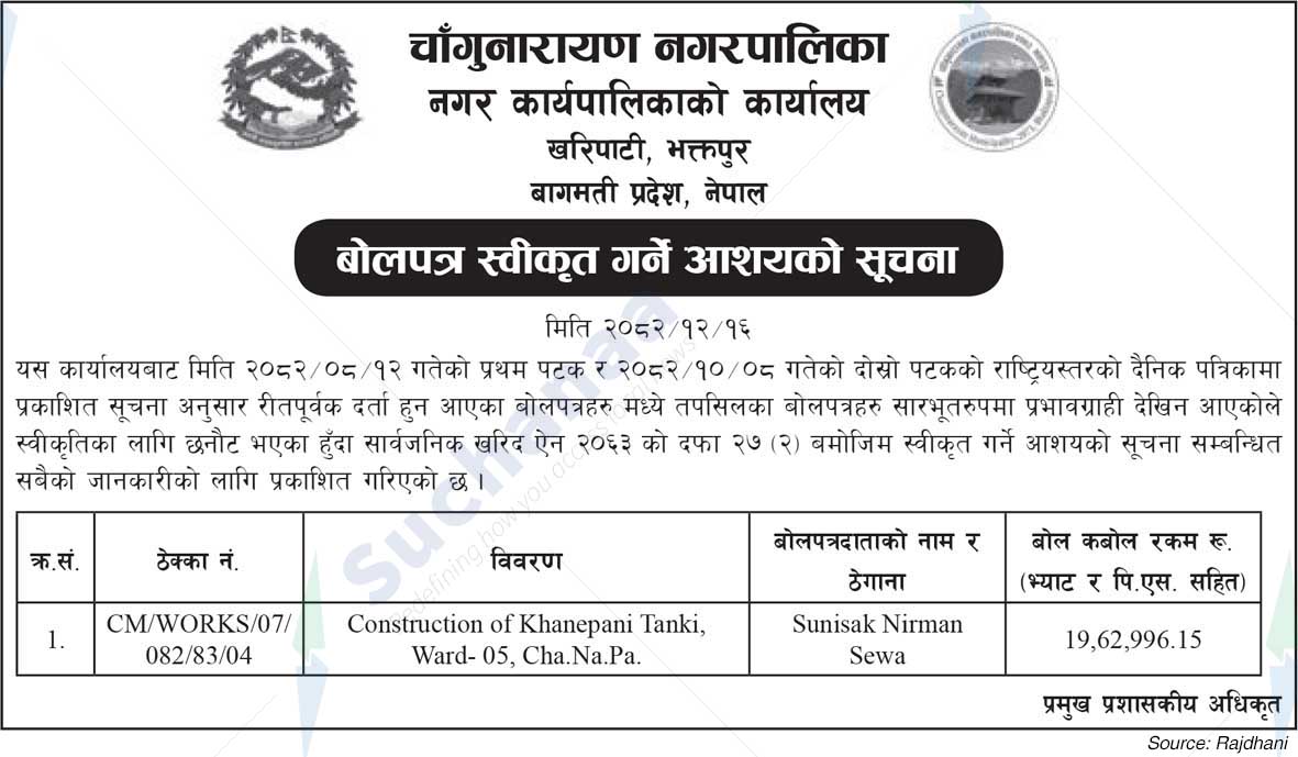 Changunarayan Municipality