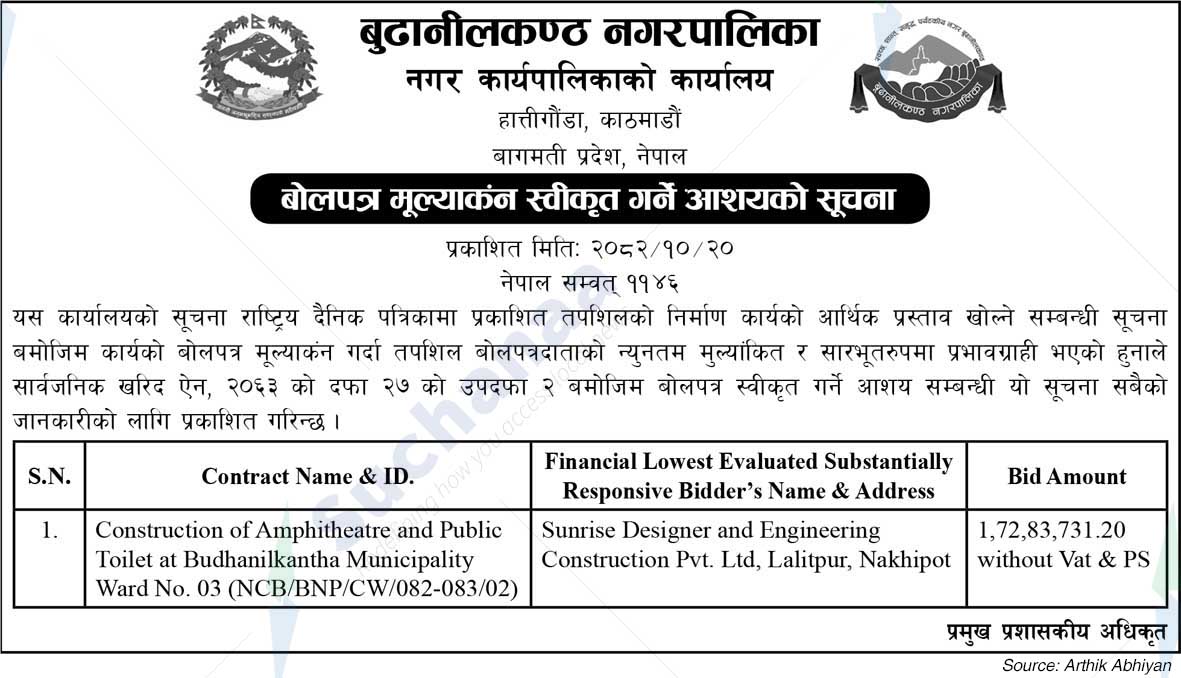 Budhanilkantha Municipality