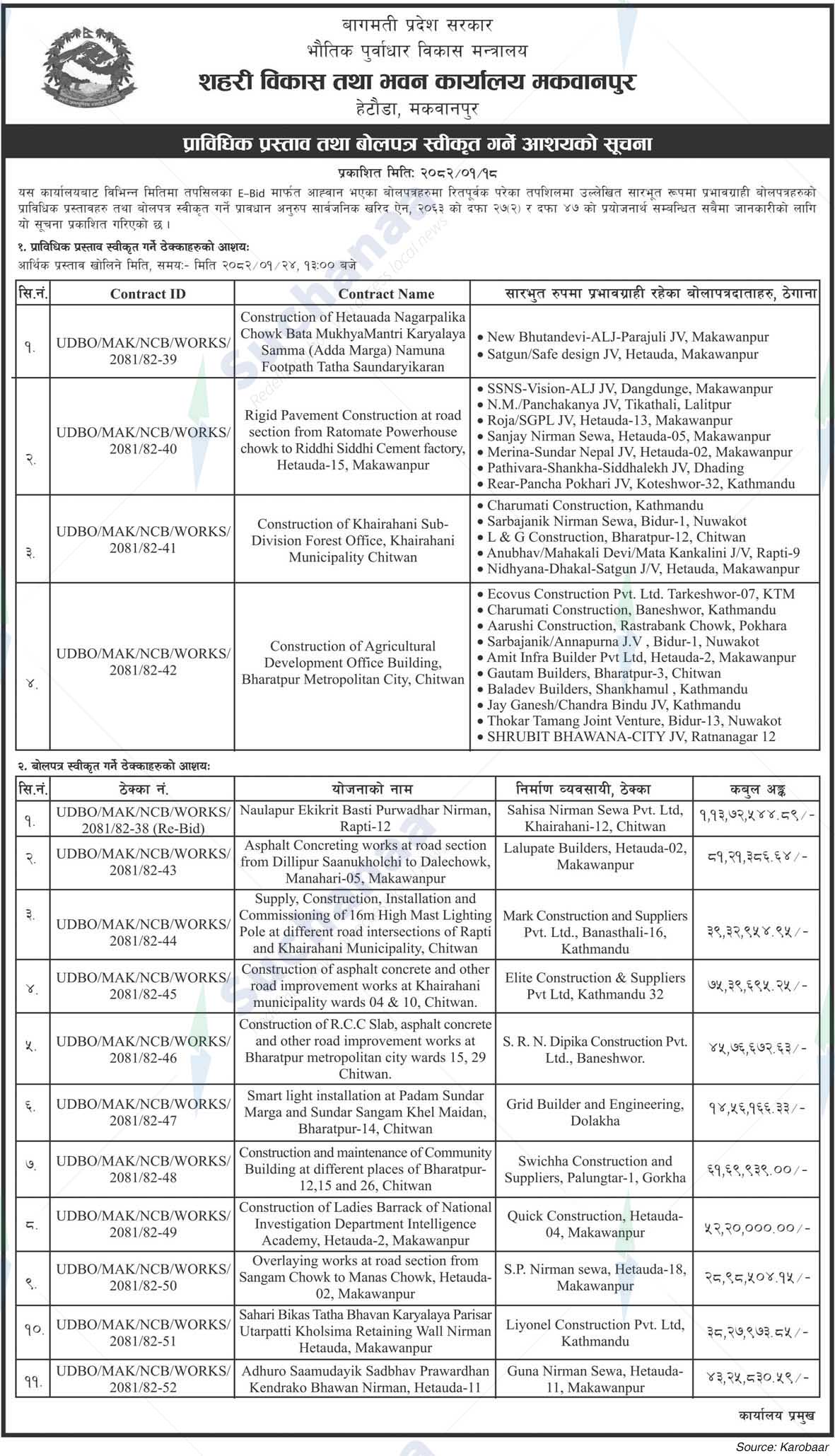 Urban Development and Building Office Makawanpur