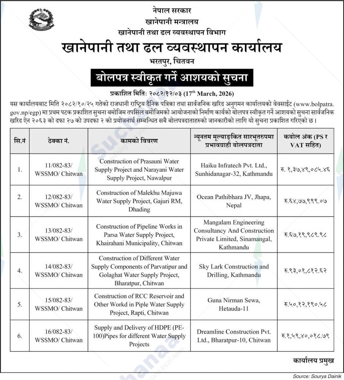 Water Supply and Sewerage Management, Chitwan