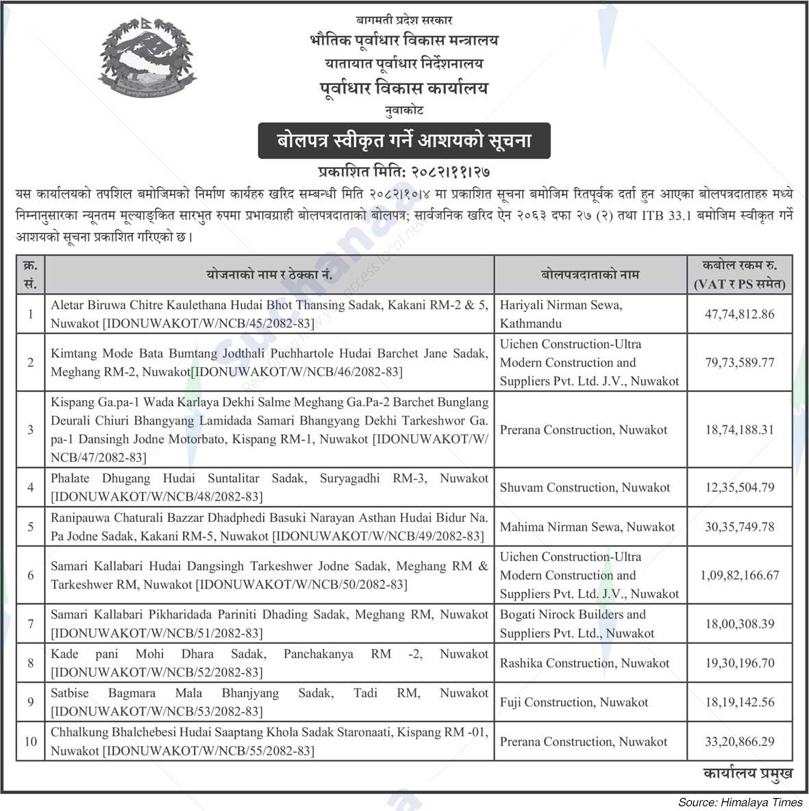 Infrastructure Development Office, Nuwakot