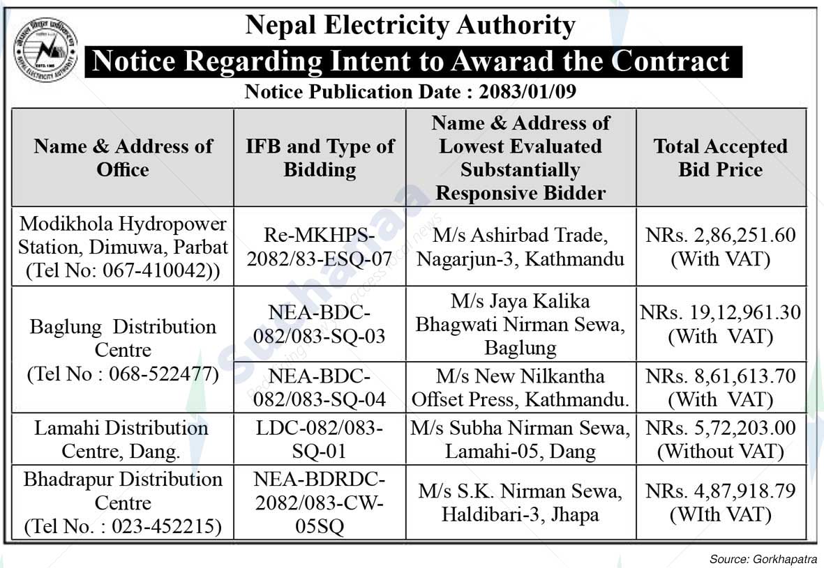 Nepal Electricity Authority
