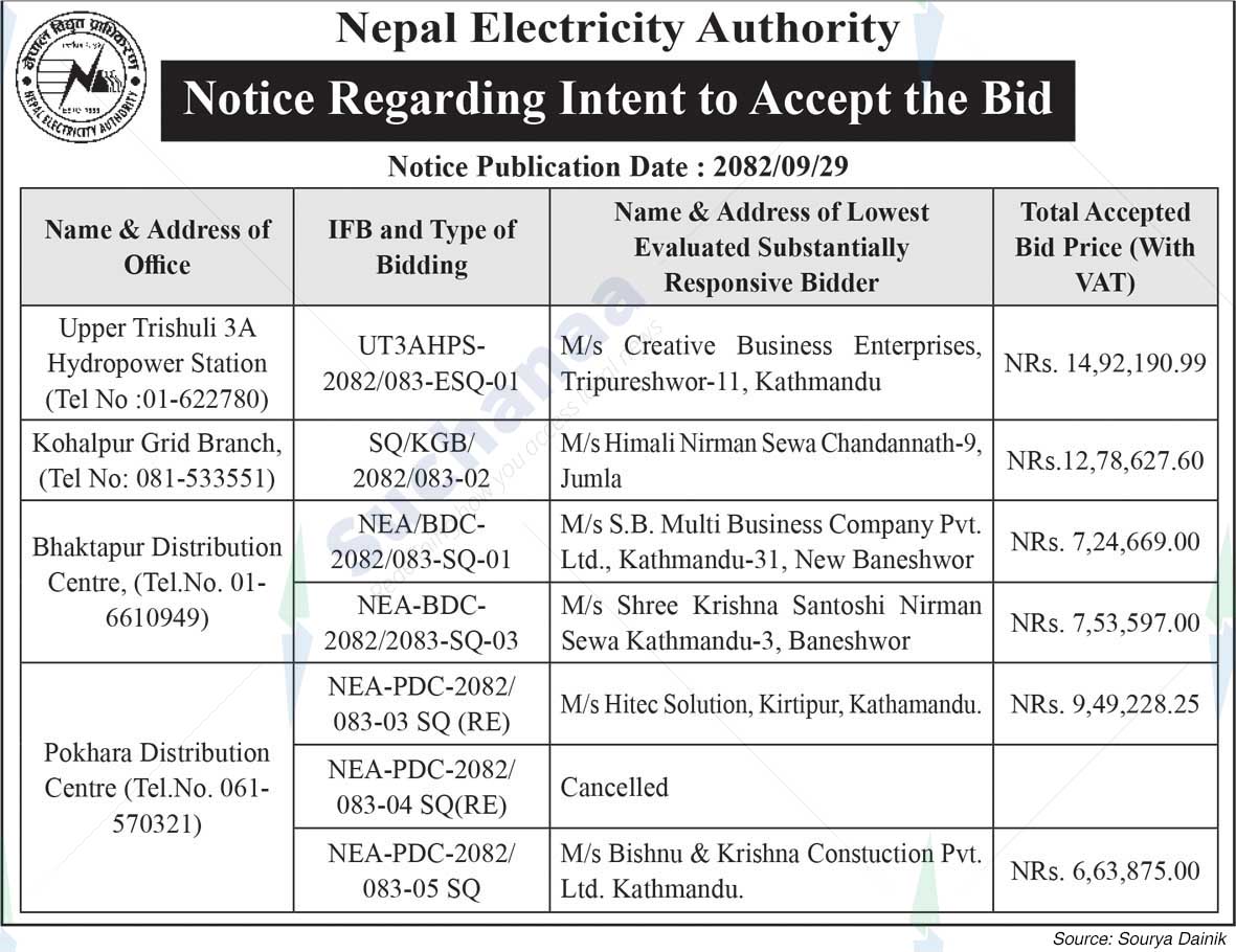 Nepal Electricity Authority