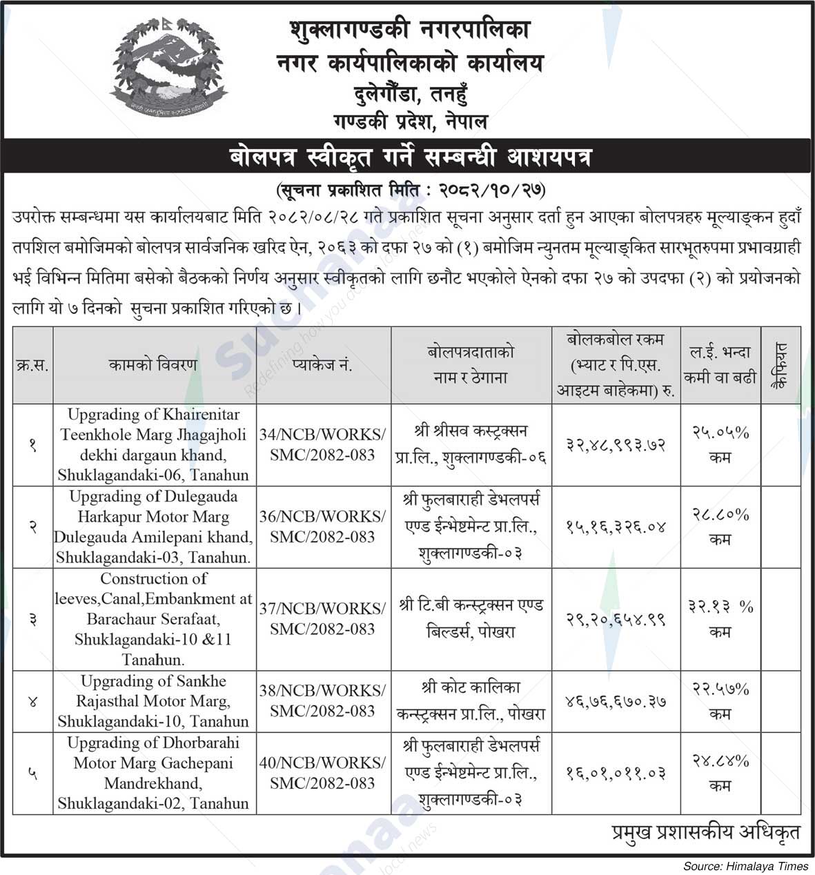 Shuklagandaki Municipality