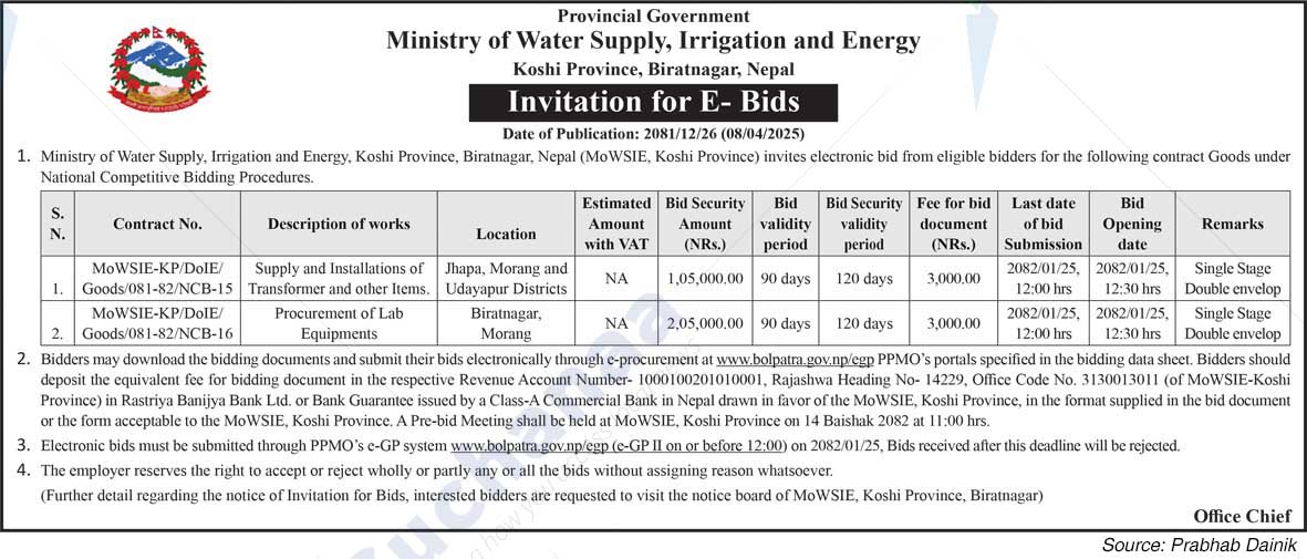 Ministry of Water Supply, Irrigation and Energy