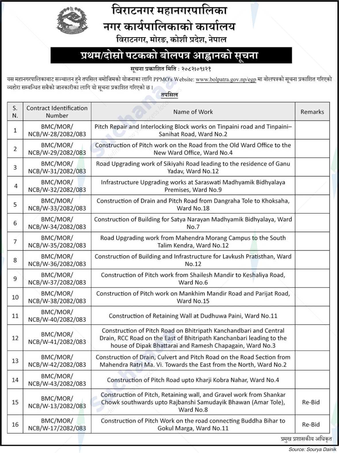 Biratnagar Metropolitan City