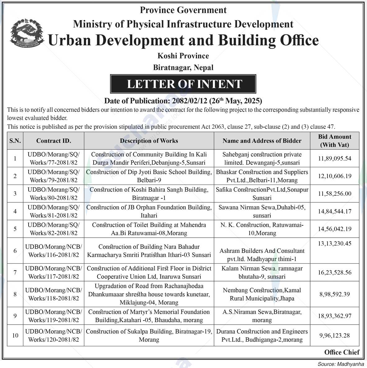 Urban Development and Building Office, Biratnagar