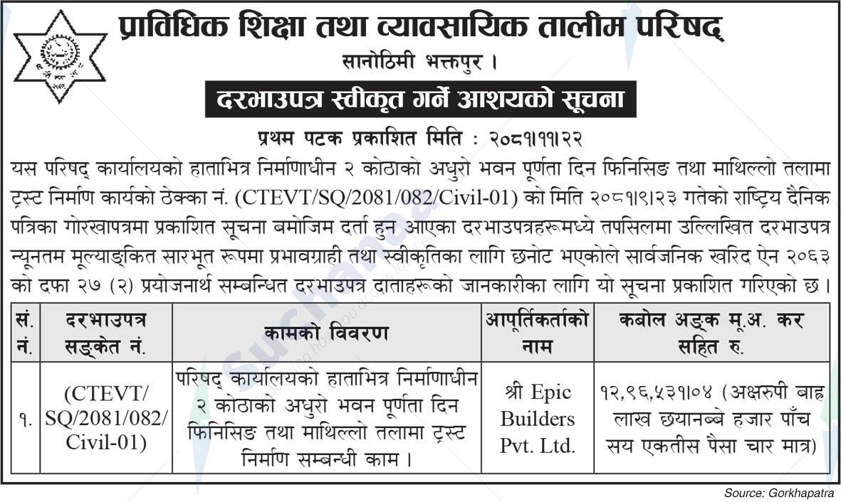 Council for Technical Education and Vocational Training (CTEVT)