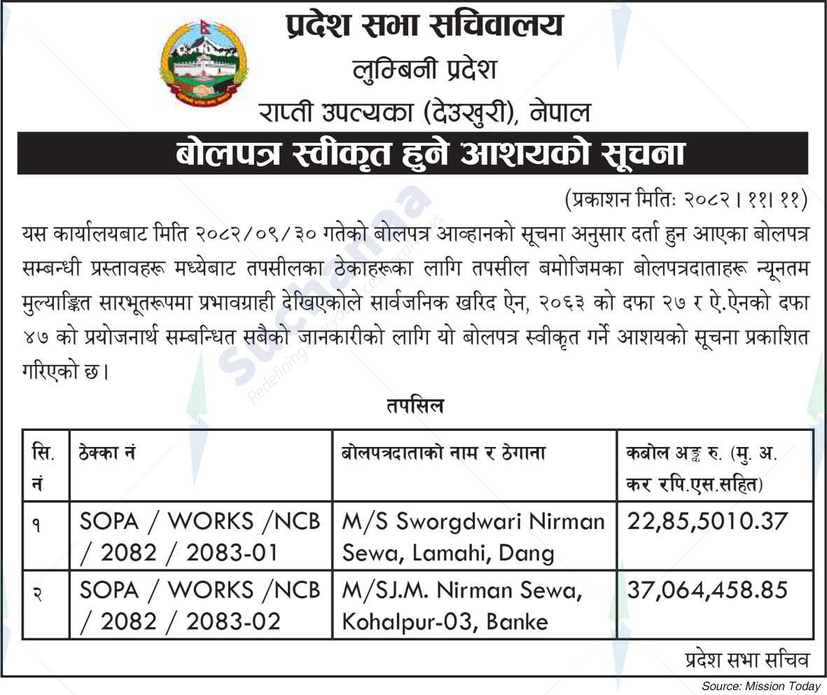 Provincial Assembly Secretariat, Rapti Valley (Deukhuri)