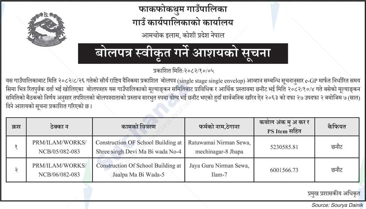Phakphokthum Rural Municipality