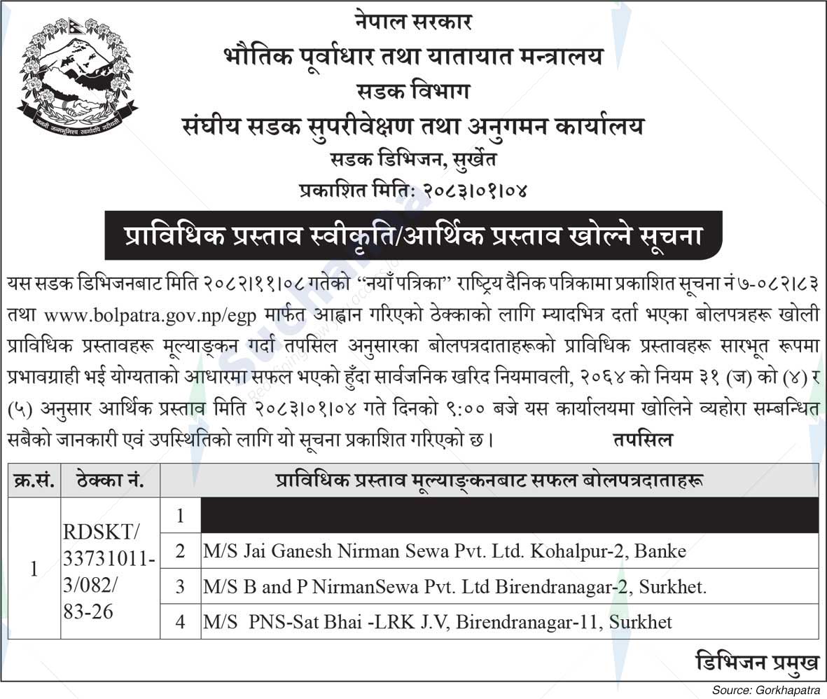 Road Division, Surkhet